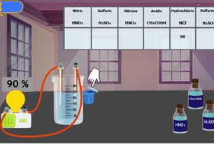 Electrical Conductivity of Acids