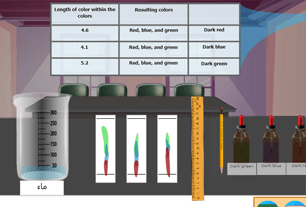 Chromatography