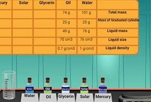 Determine the density of a liquid practically
