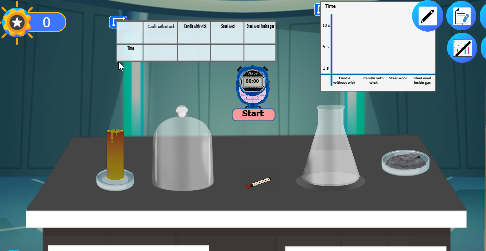 Oxygen and Combustion of Materials