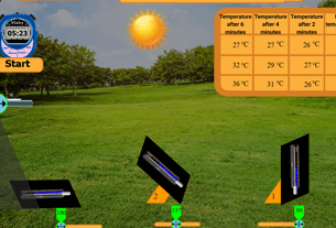 Comment l'angle d'inclinaison du rayonnement solaire affecte-t-il les températures ?