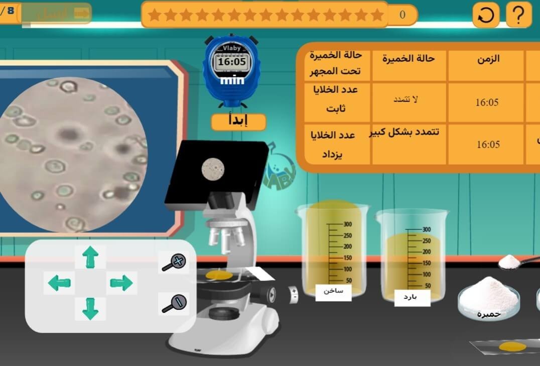 ?Temperature Ranges that Stimulate Yeast Growth